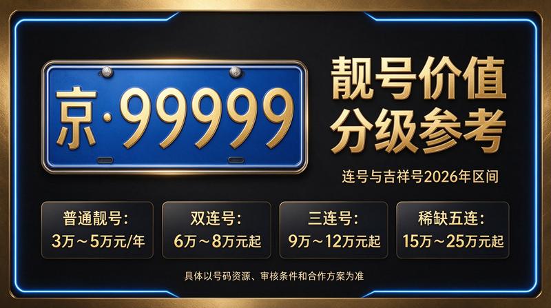 2026年北京租电车指标五年多少钱详细解读示意图